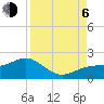 Tide chart for Point Pinellas, Florida on 2023/09/6
