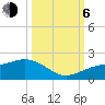Tide chart for Point Pinellas, Florida on 2023/10/6