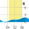 Tide chart for Point Pinellas, Florida on 2024/01/6
