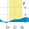 Tide chart for Point Pinellas, Florida on 2024/01/7