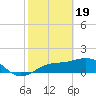 Tide chart for Point Pinellas, Florida on 2024/02/19