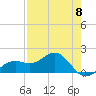 Tide chart for Point Pinellas, Florida on 2024/05/8