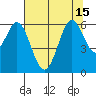 Tide chart for San Francisco Bay, Point San Bruno, California on 2021/07/15