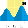 Tide chart for San Francisco Bay, Point San Bruno, California on 2021/07/30