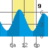 Tide chart for San Francisco Bay, Point San Bruno, California on 2023/11/9