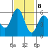 Tide chart for San Francisco Bay, Point San Bruno, California on 2023/12/8