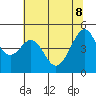 Tide chart for Point San Pedro, San Pablo Bay, California on 2022/06/8