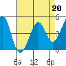 Tide chart for Point San Quentin, California on 2023/04/20