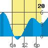 Tide chart for Point San Quentin, California on 2023/06/20
