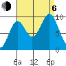 Tide chart for Point St. Albans, Kuiu Island, Alaska on 2023/09/6