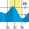 Tide chart for Bellingham, Bellingham Bay, Washington on 2021/01/21