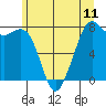 Tide chart for Bellingham, Bellingham Bay, Washington on 2021/06/11
