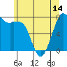Tide chart for Bellingham, Bellingham Bay, Washington on 2021/06/14