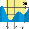 Tide chart for Bellingham, Bellingham Bay, Washington on 2021/06/20
