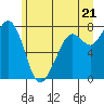Tide chart for Bellingham, Bellingham Bay, Washington on 2021/06/21