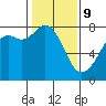 Tide chart for Bellingham, Bellingham Bay, Washington on 2022/02/9