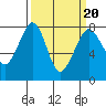 Tide chart for Bellingham, Bellingham Bay, Washington on 2022/03/20