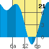 Tide chart for Bellingham, Washington on 2022/04/21