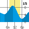 Tide chart for Bellingham, Washington on 2023/01/15