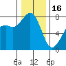 Tide chart for Bellingham, Washington on 2023/01/16