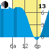 Tide chart for Bellingham, Washington on 2023/04/13