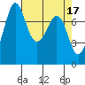 Tide chart for Bellingham, Bellingham Bay, Washington on 2023/04/17