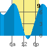 Tide chart for Bellingham, Bellingham Bay, Washington on 2023/04/9