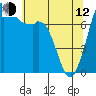 Tide chart for Bellingham, Washington on 2023/05/12