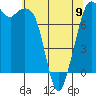Tide chart for Bellingham, Washington on 2023/05/9