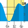 Tide chart for Bellingham, Washington on 2023/08/10