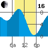 Tide chart for Bellingham, Washington on 2024/02/16