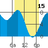 Tide chart for Bellingham, Washington on 2024/03/15