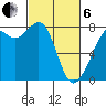 Tide chart for Bellingham, Washington on 2025/03/6