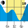 Tide chart for Vashon Island Ferry, Washington on 2023/06/10