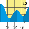Tide chart for Vashon Island Ferry, Washington on 2023/06/12