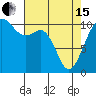 Tide chart for Vashon Island Ferry, Washington on 2024/04/15