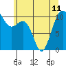Tide chart for Vashon Island Ferry, Washington on 2024/06/11
