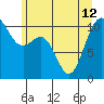 Tide chart for Vashon Island Ferry, Washington on 2024/06/12