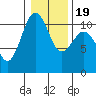Tide chart for Vashon Island Ferry, Washington on 2025/01/19
