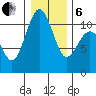Tide chart for Vashon Island Ferry, Washington on 2025/01/6
