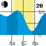 Tide chart for Vashon Island Ferry, Washington on 2025/02/20