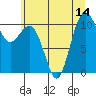Tide chart for Vashon Island Ferry, Washington on 2025/07/14