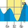 Tide chart for Vashon Island Ferry, Washington on 2025/07/15