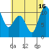 Tide chart for Vashon Island Ferry, Washington on 2025/07/16