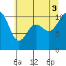 Tide chart for Vashon Island Ferry, Washington on 2025/07/3