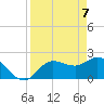 Tide chart for Point Ybel, San Carlos Bay, Florida on 2021/04/7
