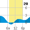 Tide chart for Point Ybel, San Carlos Bay, Florida on 2022/01/20