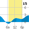 Tide chart for Point Ybel, San Carlos Bay, Florida on 2022/02/15