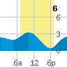 Tide chart for Point Ybel, San Carlos Bay entrance, florida on 2022/10/6