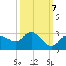 Tide chart for Point Ybel, San Carlos Bay entrance, florida on 2022/10/7